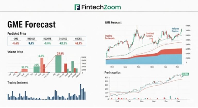 fintechzoom gme stock forecast